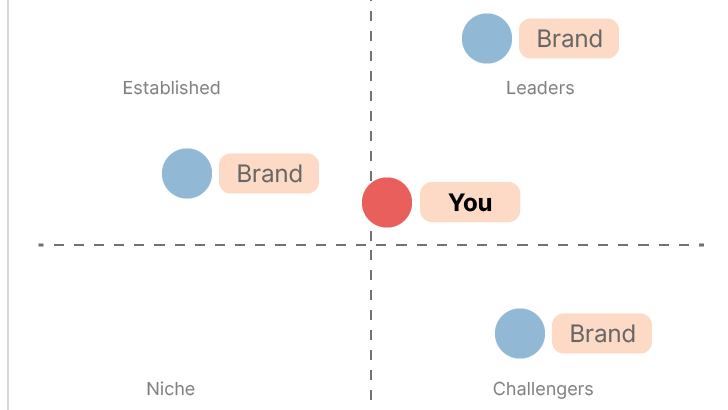 How can perceptual maps help my business?